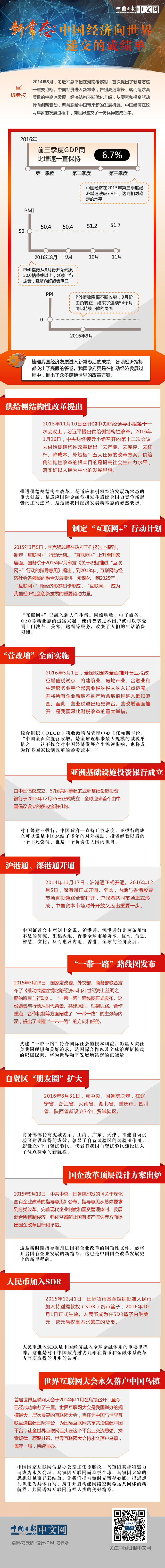 新常態：中國經濟向世界遞交的成績單
