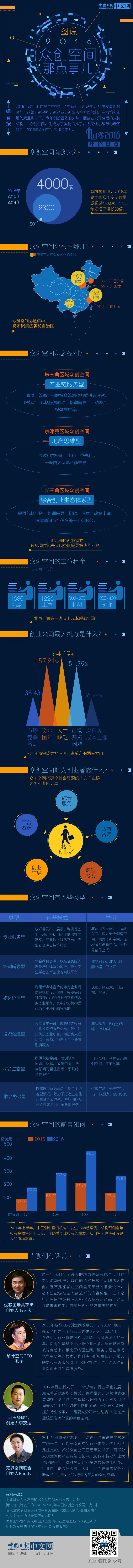 圖說：2016年眾創空間那點事兒