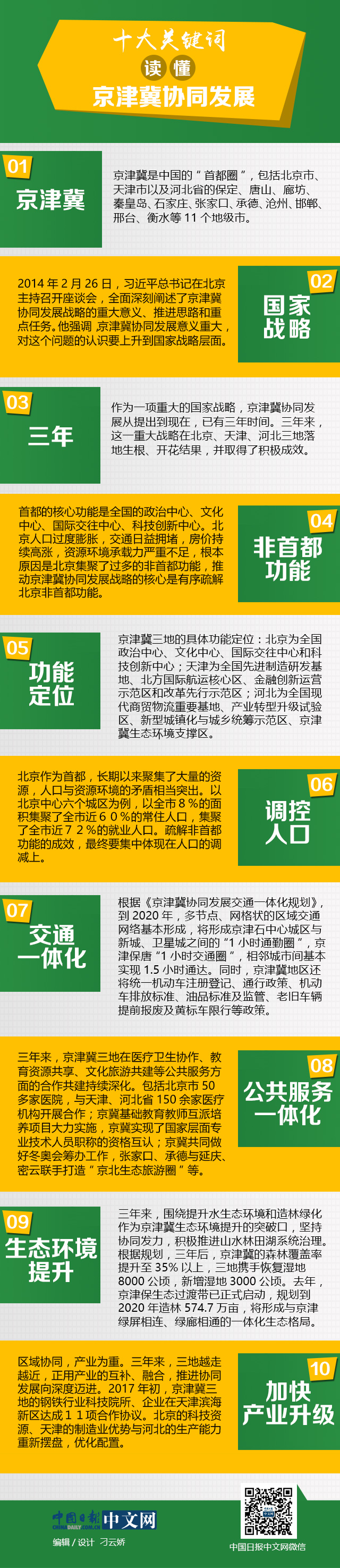 十大關鍵詞讀懂京津冀協(xié)同發(fā)展