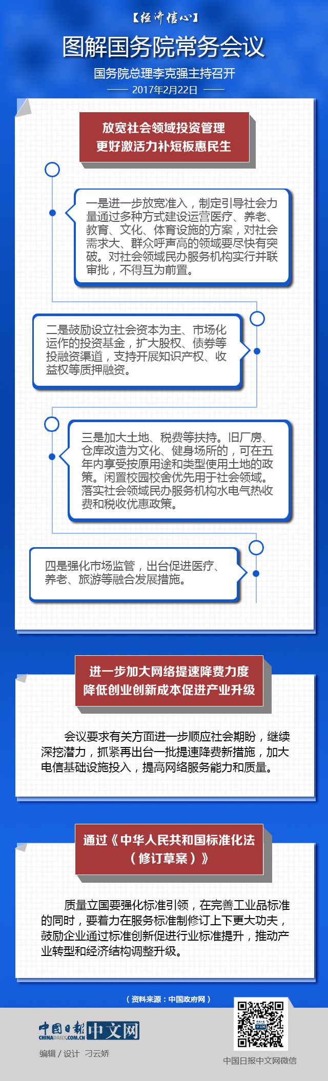 【經(jīng)濟信心】圖解國務(wù)院常務(wù)會議：擴大社會領(lǐng)域?qū)γ耖g投資開放