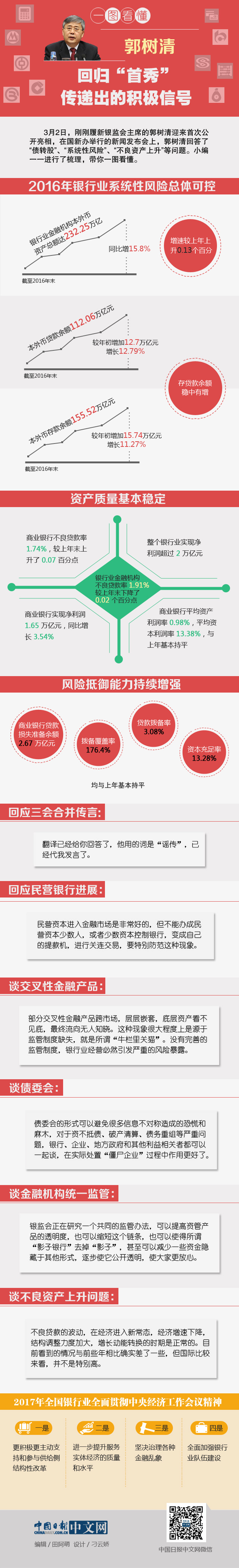 【理上網來·熱點解析】一圖看懂郭樹清回歸“首秀”傳遞出的積極信號