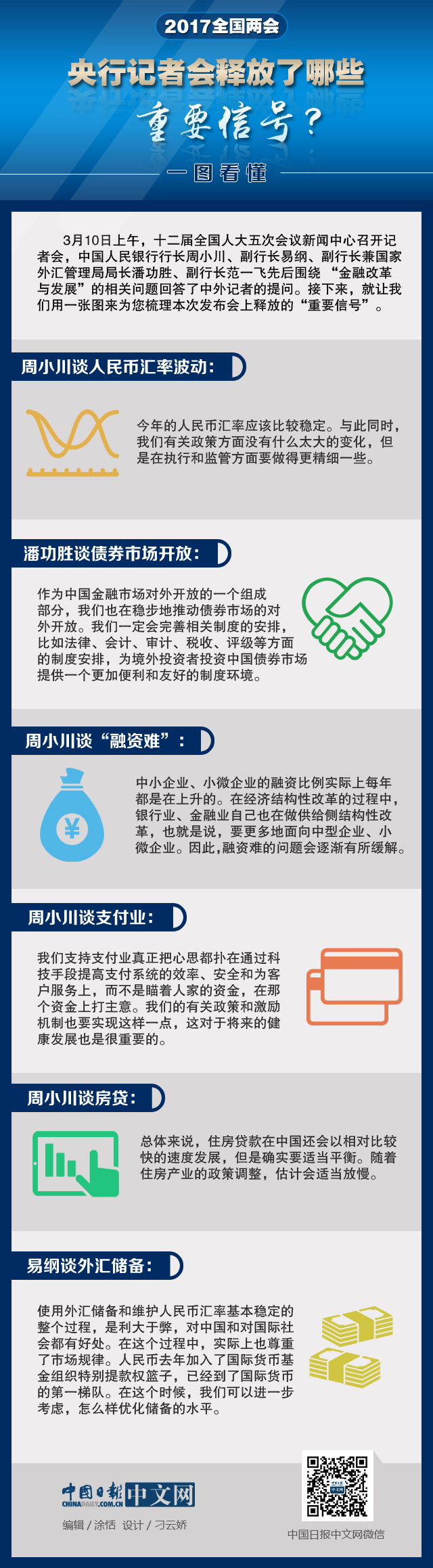 一圖看懂：央行記者會(huì)釋放了哪些重要信號(hào)？