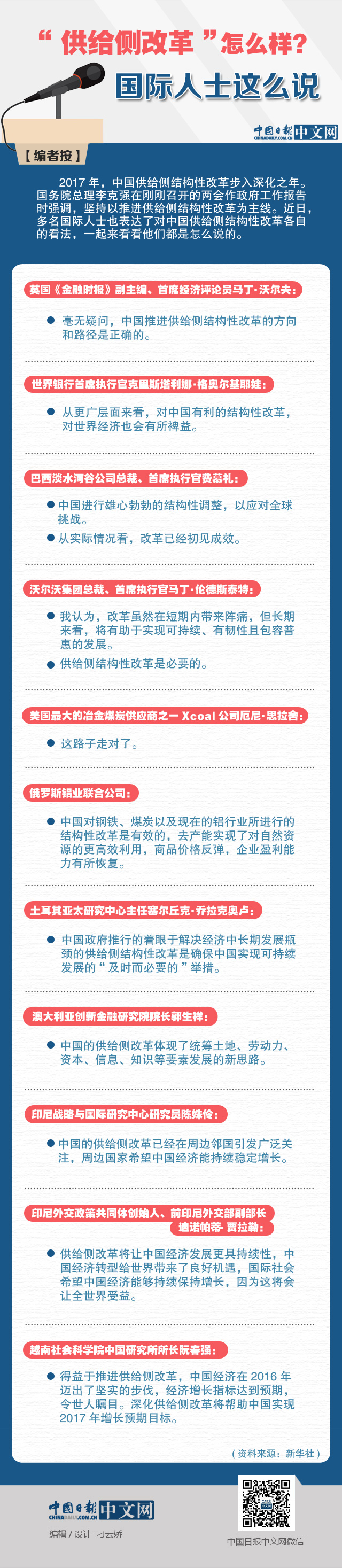 “供給側改革”怎么樣？國際人士這么說