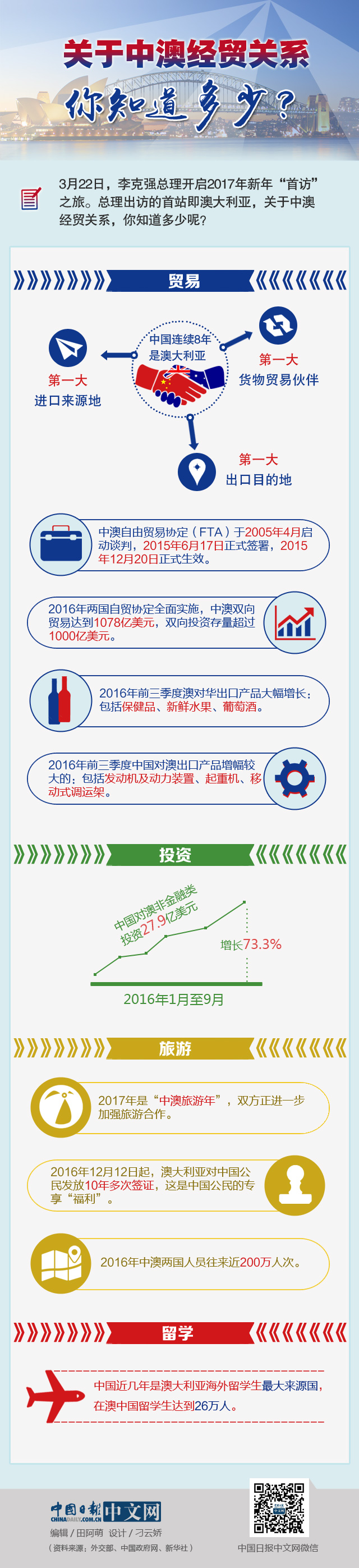 圖解：關于中澳經貿關系，你知道多少？
