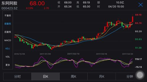 劉士余上任一年燒了“幾把火”，A股畫風正悄悄轉變