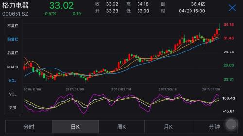 劉士余上任一年燒了“幾把火”，A股畫風正悄悄轉變