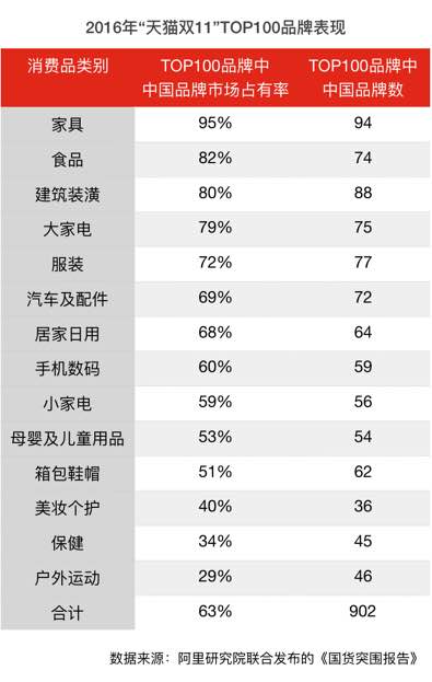 阿里研究院發(fā)國貨突圍報告 天貓新零售成關(guān)鍵詞