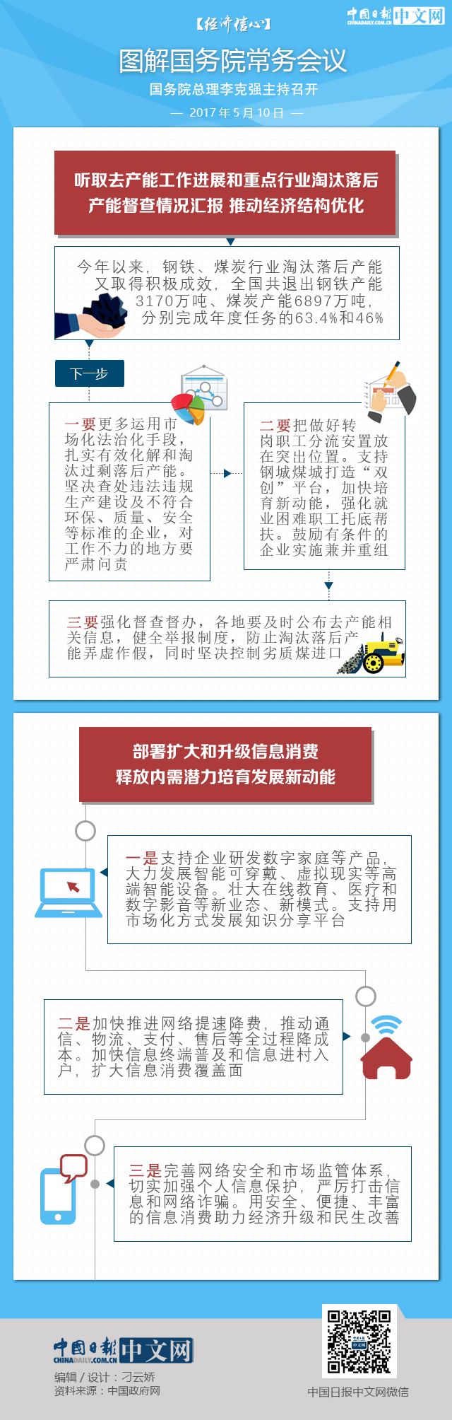 【經濟信心】圖解國務院常務會議：鋼鐵煤炭行業淘汰落后產能又取得積極成效