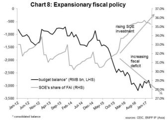 成功規避硬著陸:中國的下一步行動?