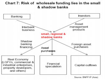 成功規避硬著陸:中國的下一步行動?