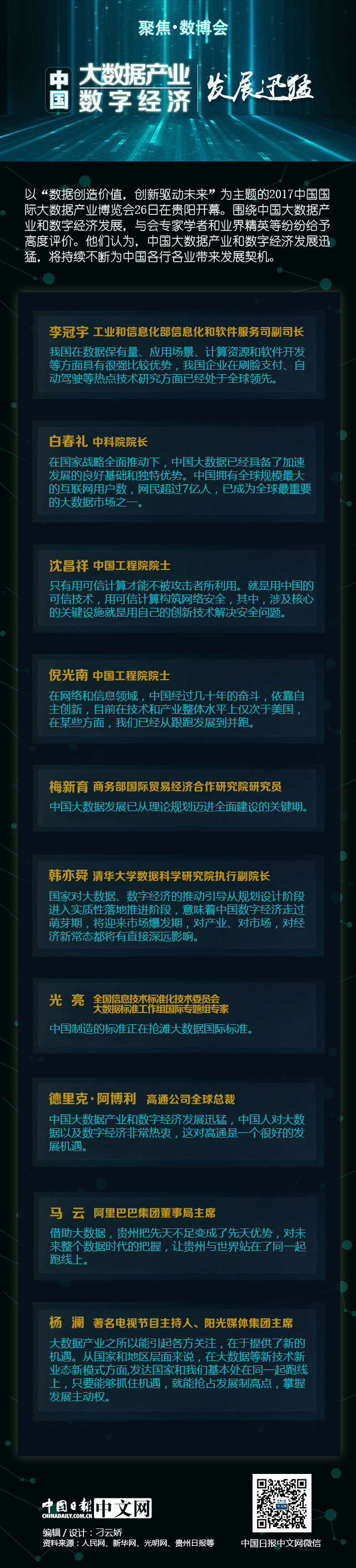 【聚焦數博會】中國大數據產業和數字經濟發展迅猛