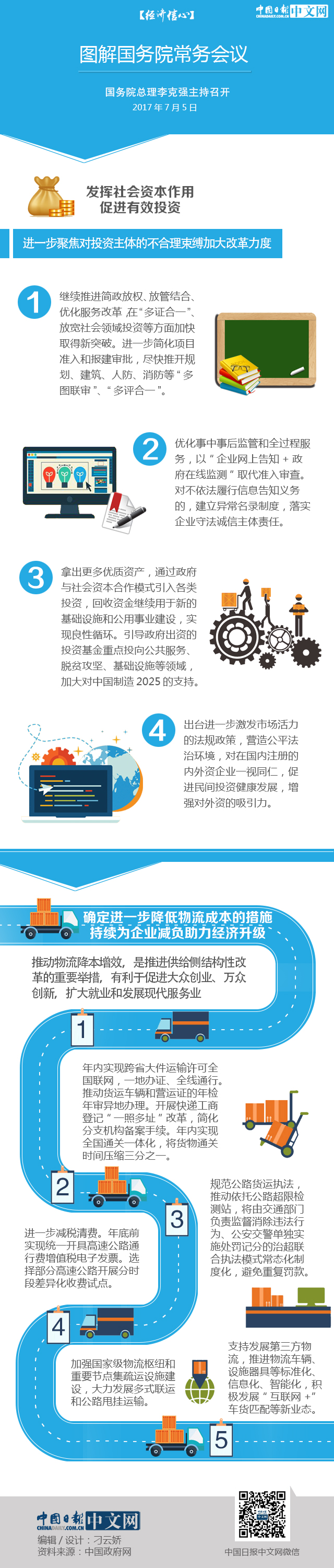 【經(jīng)濟(jì)信心】圖解國務(wù)院常務(wù)會(huì)議：年內(nèi)實(shí)現(xiàn)全國通關(guān)一體化
