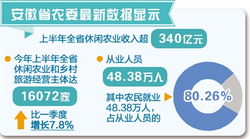 31省區市:一周經濟最亮點