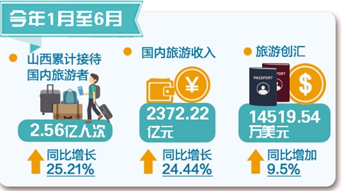 31省區市:一周經濟最亮點