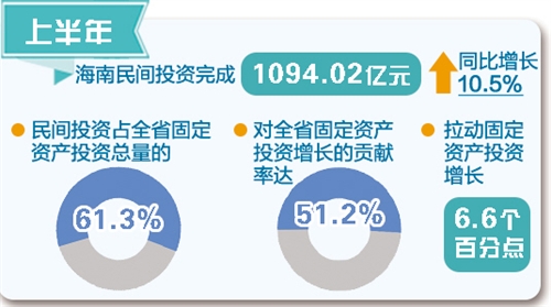 31省區市:一周經濟最亮點