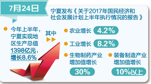 31省區市:一周經濟最亮點