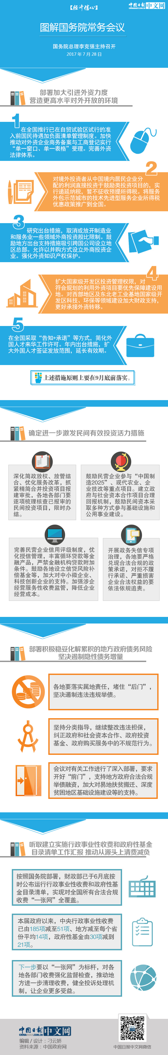 【經(jīng)濟信心】圖解國務(wù)院常務(wù)會議：五措施加大引進外資力度