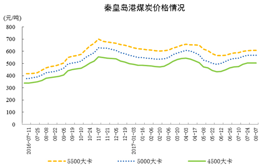國家統計局發布2017年7月份能源生產情況