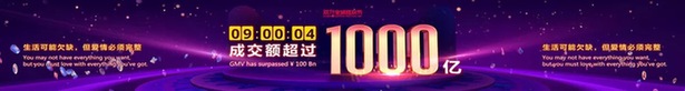 9小時，天貓雙11成交額破千億 82品牌躋身億元戶