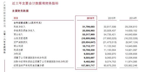 7.22億元!銀監會對廣發銀行開出史上最大罰單