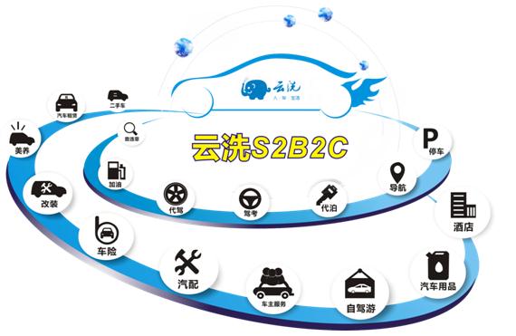 云洗蓄勢而發，積極布局全國養護連鎖市場