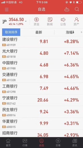 市值超26000億！工商銀行成全球市值最大銀行