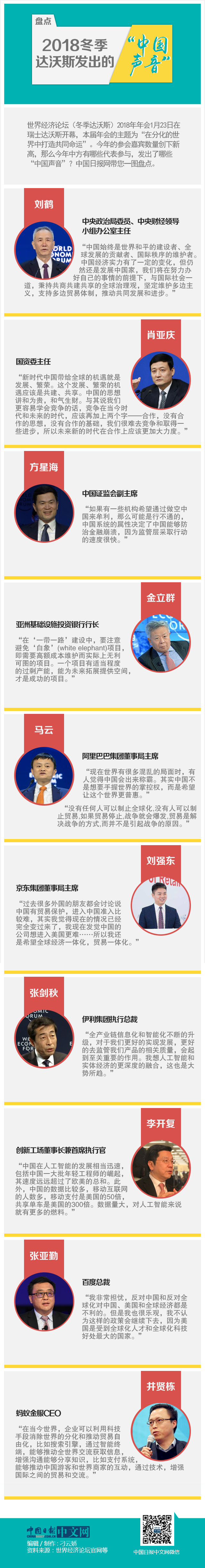 盤點2018冬季達沃斯發(fā)出的“中國聲音”