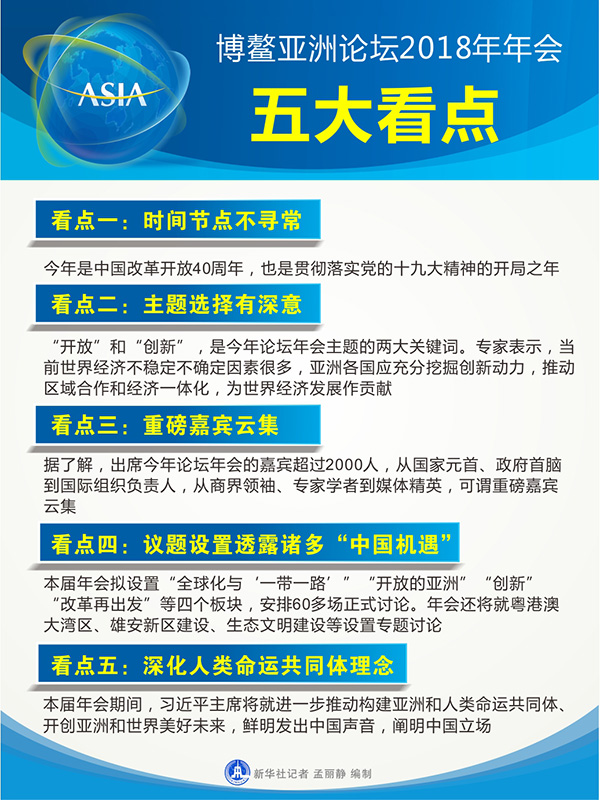 時間節點與主題選擇都有哪些深意？——聚焦博鰲亞洲論壇2018年年會五大看點