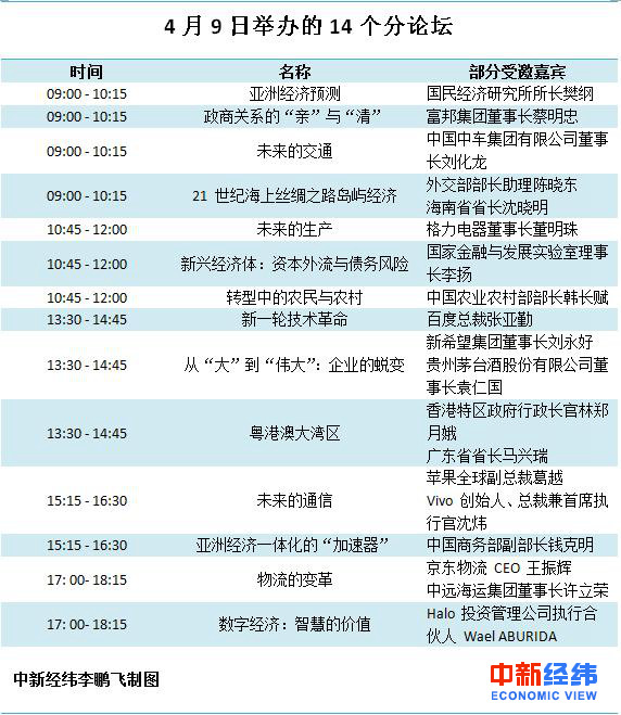 博鰲今日看點：IMF總裁拉加德對話馬云