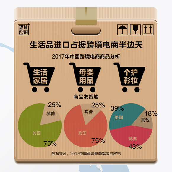 組圖：中國(guó)進(jìn)口助推全球經(jīng)濟(jì)再平衡