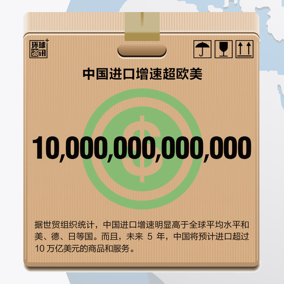 組圖：中國(guó)進(jìn)口助推全球經(jīng)濟(jì)再平衡