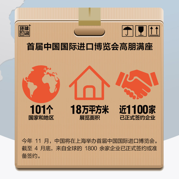 組圖：中國(guó)進(jìn)口助推全球經(jīng)濟(jì)再平衡