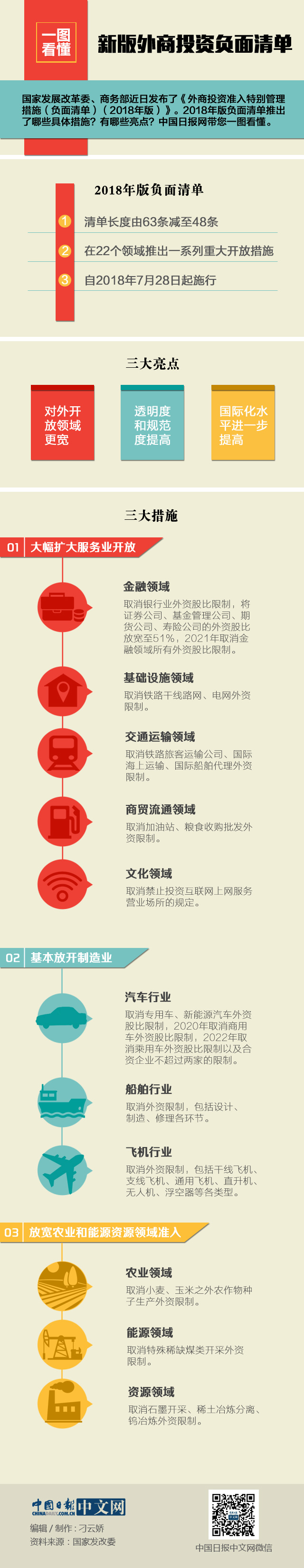 一圖看懂新版外商投資負面清單