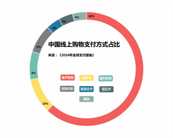 移動(dòng)支付時(shí)代,不應(yīng)該忘記這些人……