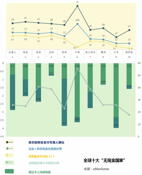 移動(dòng)支付時(shí)代,不應(yīng)該忘記這些人……