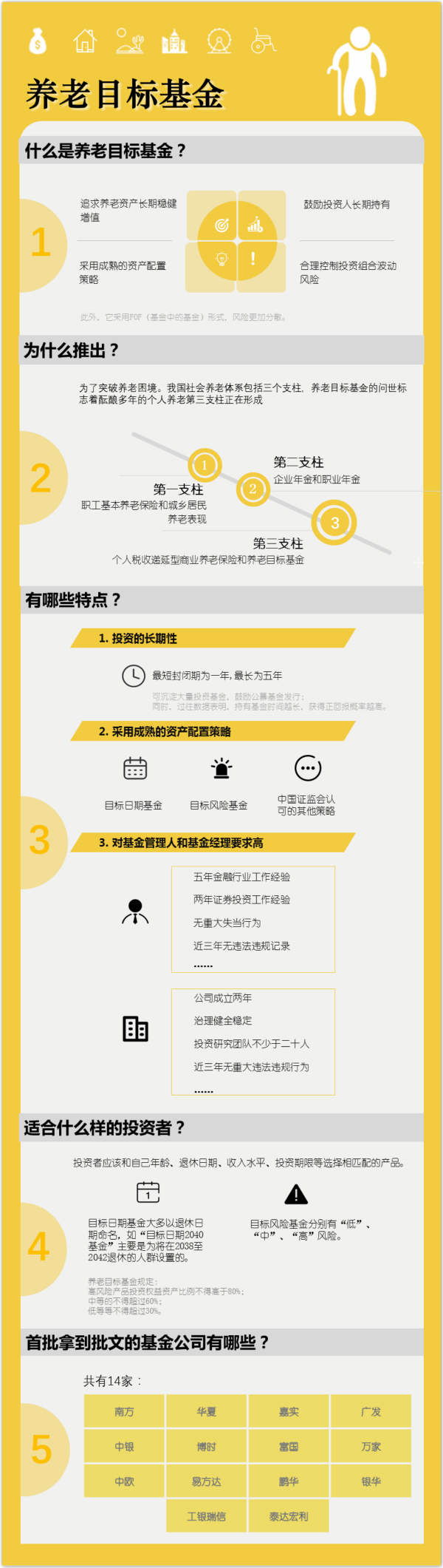 為了退休后能環(huán)游世界，養(yǎng)老目標(biāo)基金了解一下？