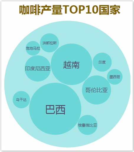拜氣候變化所賜,清晨一杯咖啡要成奢侈享受啦!