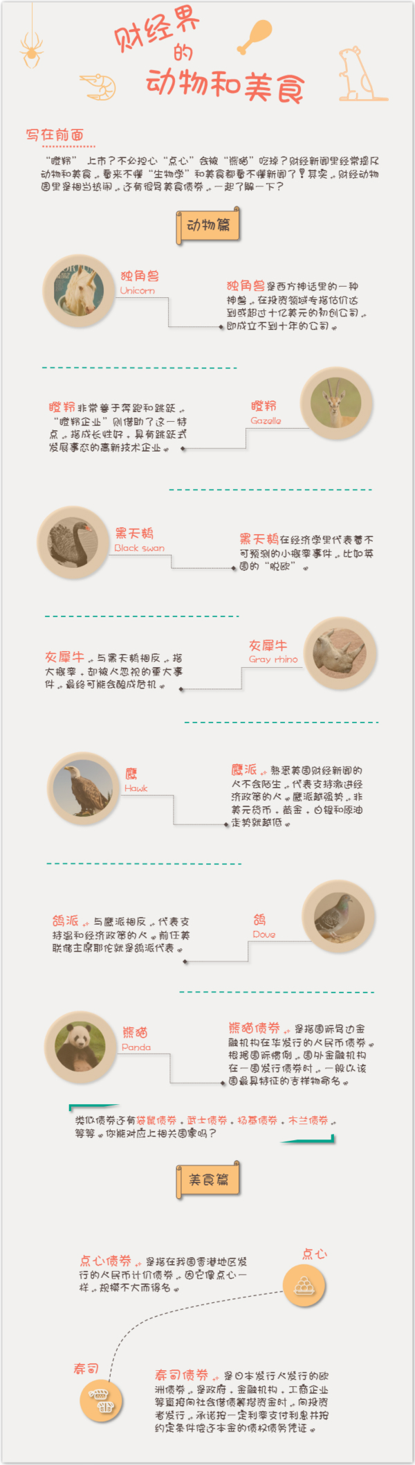 瞪羚企業(yè)?點(diǎn)心債券?說(shuō)說(shuō)財(cái)經(jīng)界的動(dòng)物和美食