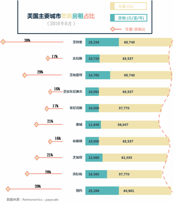 把生活重量放到房租里的,還有這些國家的青年