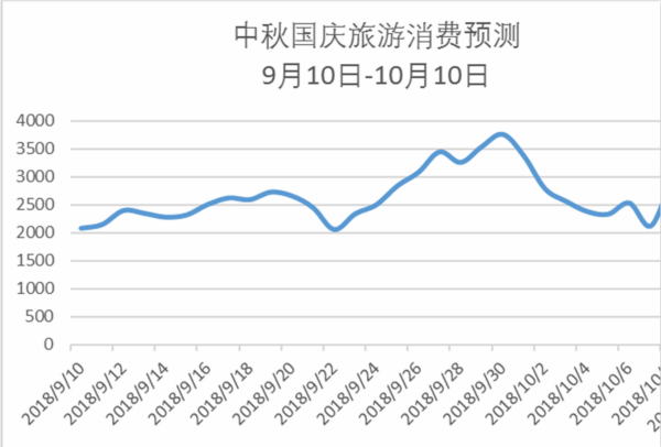 中秋出游價格或比國慶便宜40%?