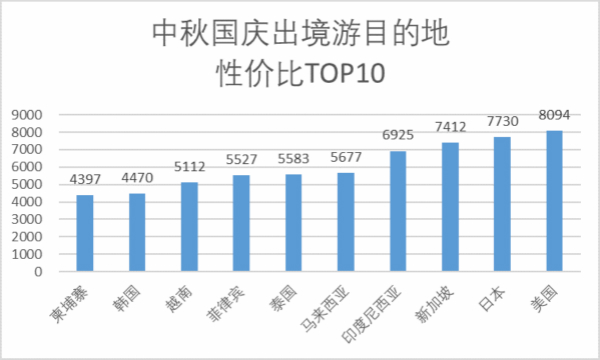 中秋出游價格或比國慶便宜40%?
