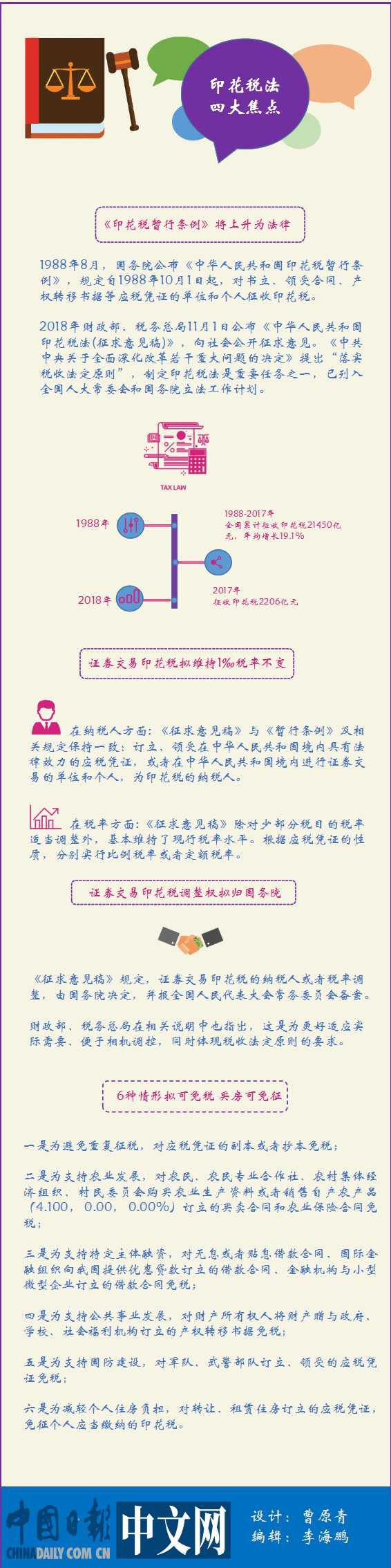 一張圖告訴你:印花稅法擬出臺 四大焦點(diǎn)引關(guān)注