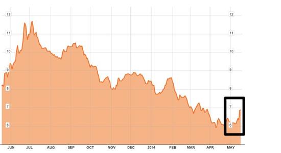 希臘將重演債務(wù)危機(jī)？