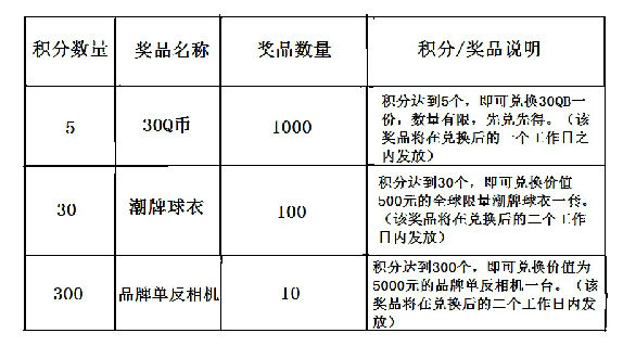 玩轉(zhuǎn)世界杯 余額E貸帶你贏大獎(jiǎng)