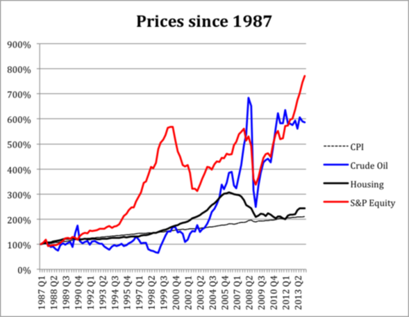 利率、房價(jià)、股市之間到底什么關(guān)系