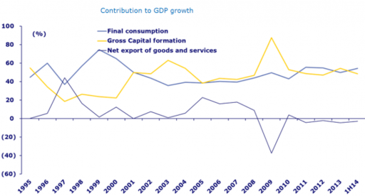英媒:莫再輕視中國消費(fèi)水平