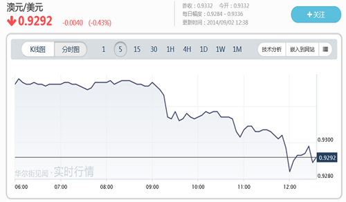 澳聯儲:中國樓市對澳構成短期挑戰