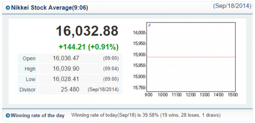 日本8月貿(mào)易數(shù)據(jù)全線惡化 安倍經(jīng)濟(jì)學(xué)失靈了？