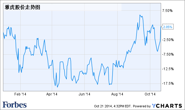 雅虎第三季度財報:都是沾阿里的光