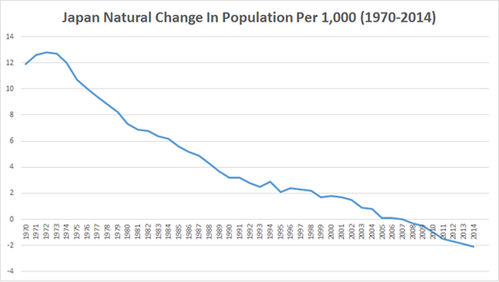 美媒：老齡化最終將拖垮日本經濟